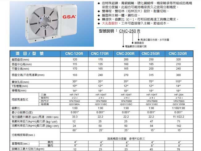 四軸加工中心第四軸技術(shù)參數(shù)