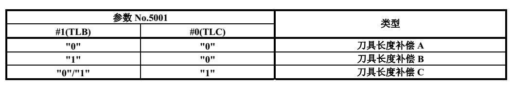 cnc加工中心刀具長(zhǎng)度補(bǔ)償種類