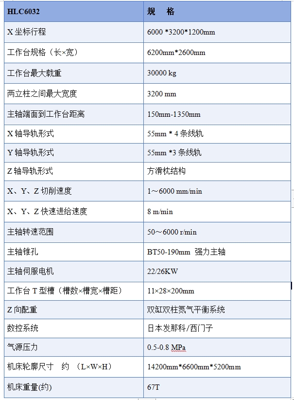 6032龍門加工中心參數(shù).png